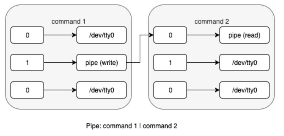 Bash script cheatsheet Tingting Tao's Blog